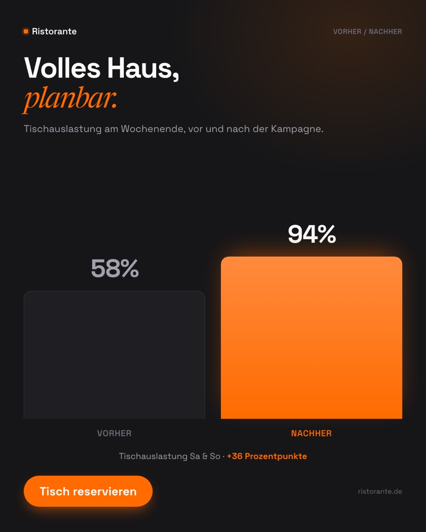 Vorher/Nachher