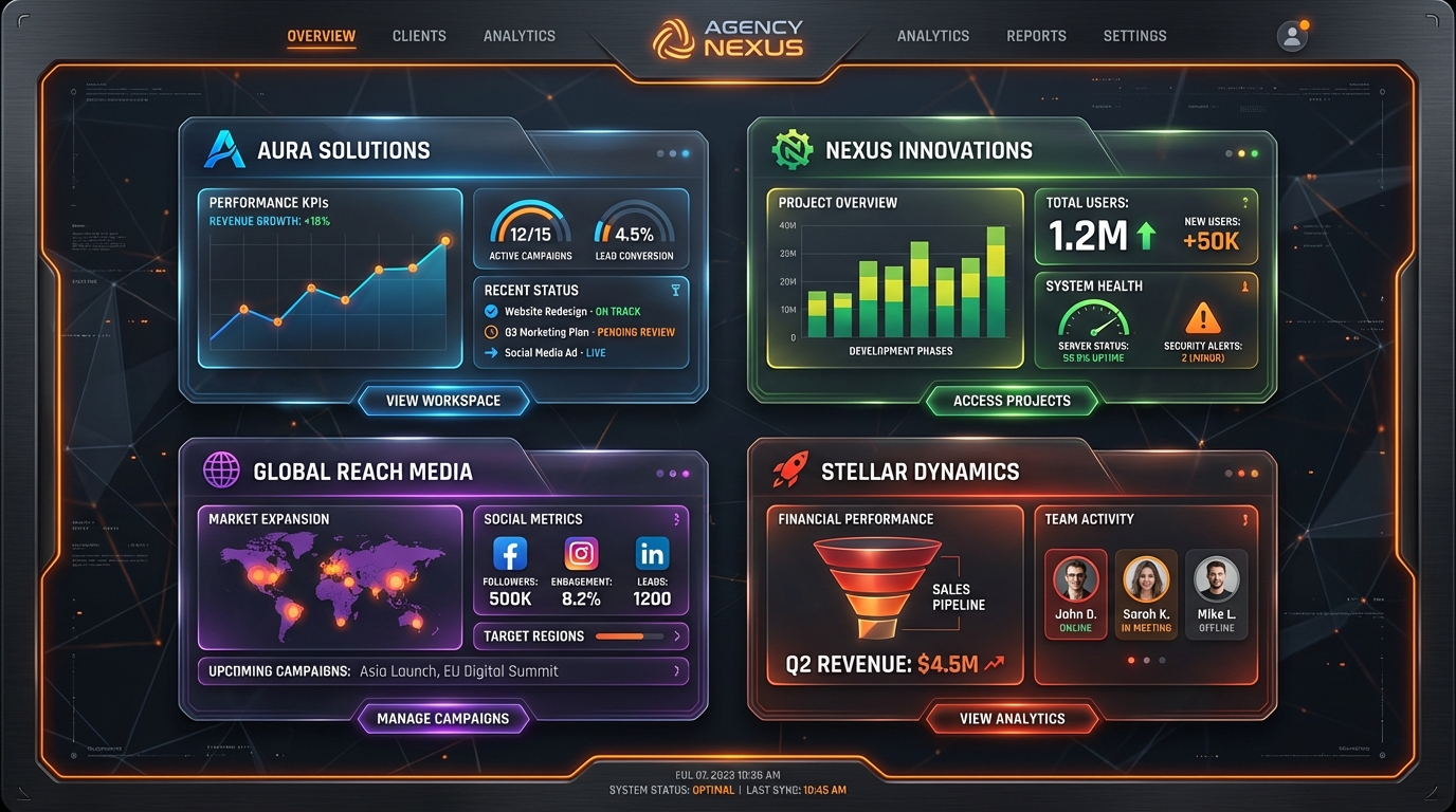 Multi-Client Dashboard